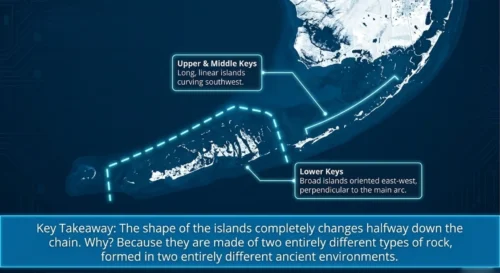 How the Keys were formed